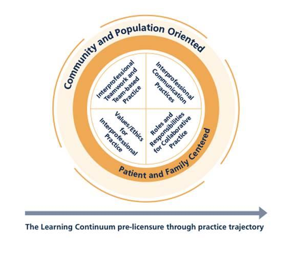 Learning Continuum